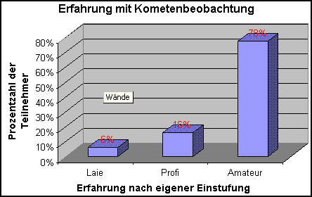 Teilnehmer der Umfrage