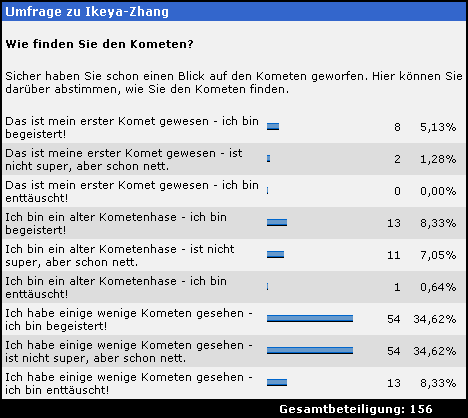 Fragen der Umfrage